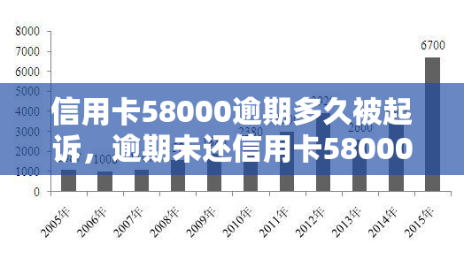 信用卡58000逾期多久被起诉，逾期未还信用卡58000元，可能面临被起诉的风险！