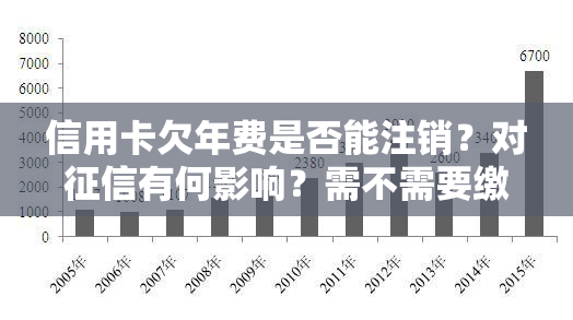 信用卡欠年费是否能注销？对有何影响？需不需要缴纳？会有何后果？是否会通知？全知道！