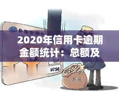 2020年信用卡逾期金额统计：总额及计算方法