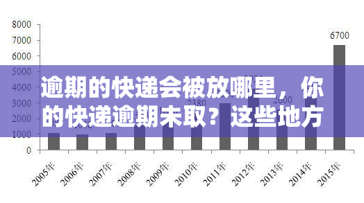 逾期的快递会被放哪里，你的快递逾期未取？这些地方可能存放着它！