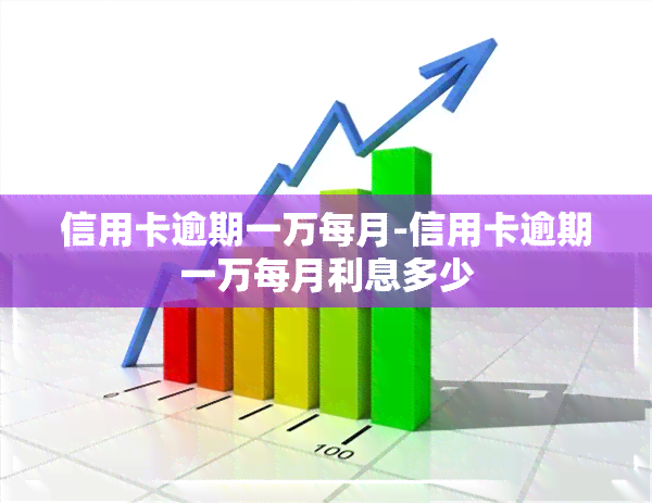 信用卡逾期一万每月-信用卡逾期一万每月利息多少