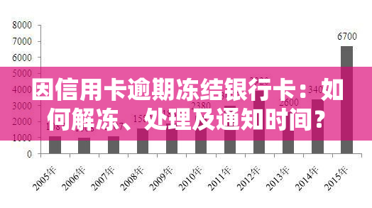 因信用卡逾期冻结银行卡：如何解冻、处理及通知时间？