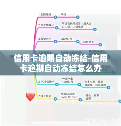 信用卡逾期自动冻结-信用卡逾期自动冻结怎么办