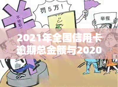 2021年全国信用卡逾期总金额与2020年对比：总额、人数及逾期率