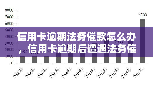 信用卡逾期法务催款怎么办，信用卡逾期后遭遇法务催款，你该怎么做？