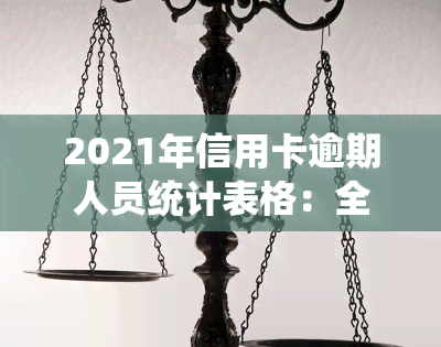 2021年信用卡逾期人员统计表格：全国总人数、90后调查及逾期数据