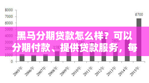 黑马分期贷款怎么样？可以分期付款、提供贷款服务，每月还款金额及培训分期详情一应俱全！