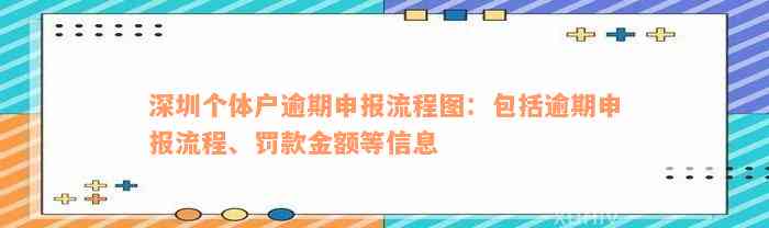 深圳个体户逾期申报流程图：包括逾期申报流程、罚款金额等信息